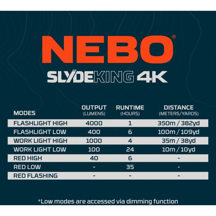 NEBO Slyde King 4K Rechargeable LED Torch, 4000 Lumens, Magnetic Base 4