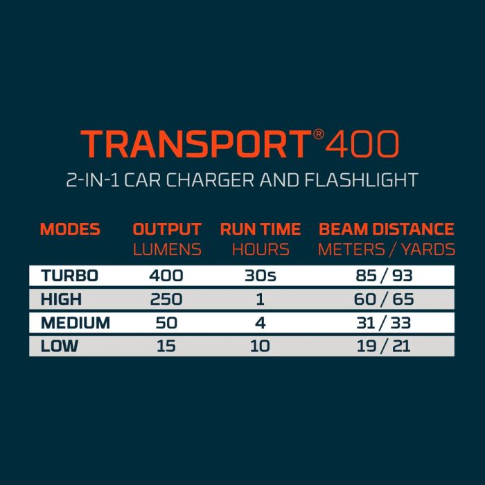 NEBO Transport 400 Rechargeable Lantern with USB Car Charger 10