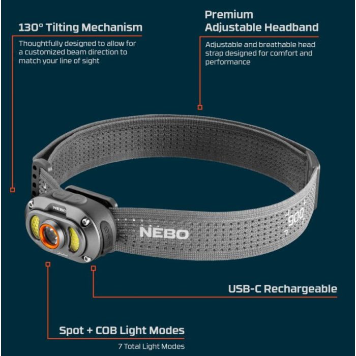 Nebo Mycro 900+ Headlamp, 900 Lumens 6